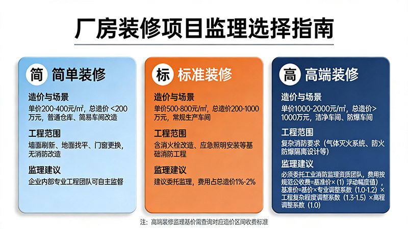 廠房裝修項目監理選擇指南
